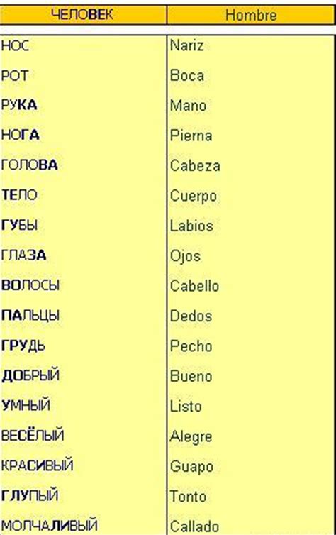 país перевод на русский, словарь испанский .